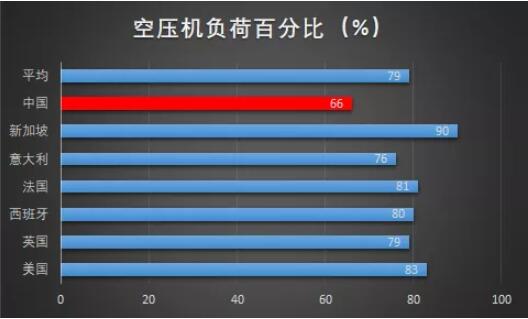 空壓站房高能耗的原因，你知道嗎？