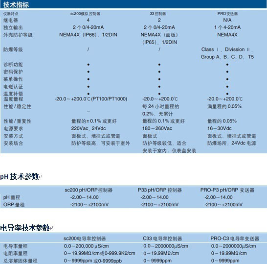 哈西在線儀表 pH、電導(dǎo)率、溶解氧儀