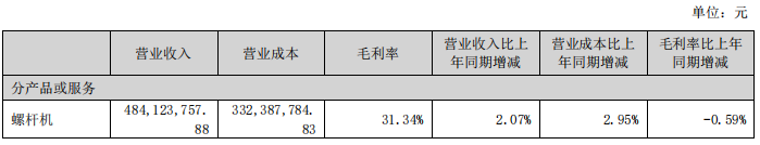 冰火兩重天！壓縮機(jī)行業(yè)8家上市公司2025半年業(yè)績發(fā)布
